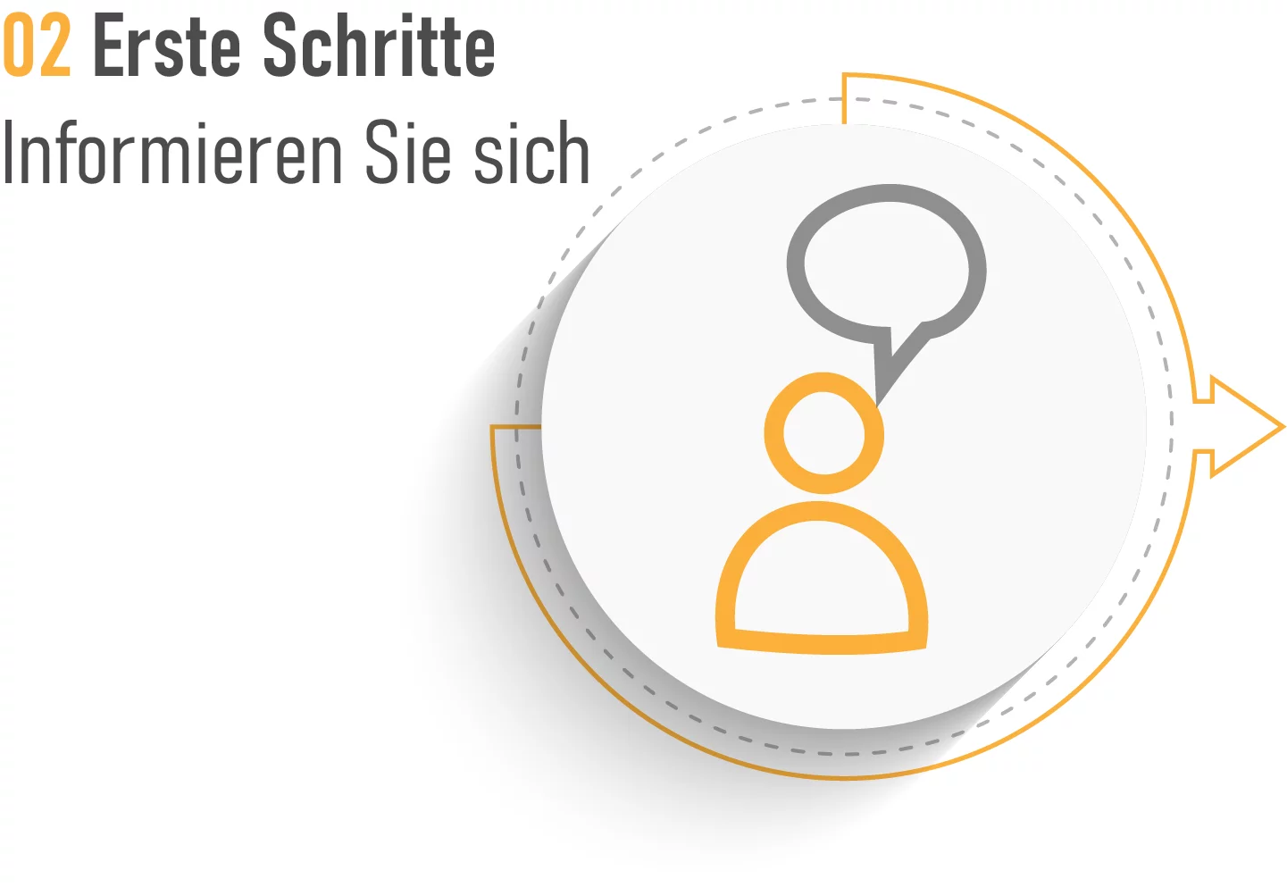 Schritt 2 Erste Schritte