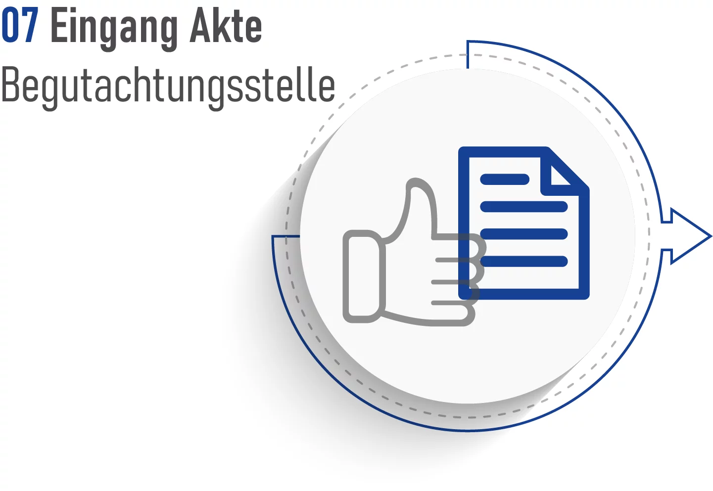 Schritt 7 Eingang Akte